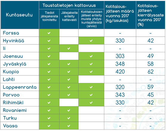 Kotirtalousjätteet_taulukko_suomi_556px